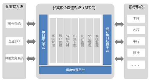 好產品會說話 長亮科技新一代銀企直連系統(tǒng)秀絕活
