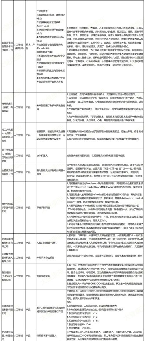 安徽發(fā)布首批新基建技術產品服務目錄，48個項目聚焦醫(yī)療健康技術